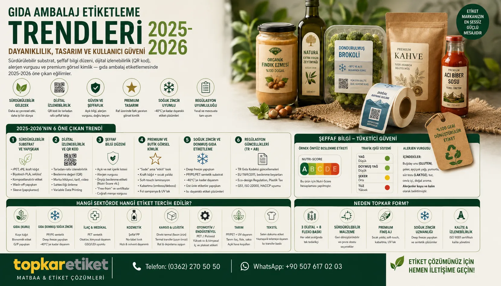 Gıda Ambalaj Etiketleme Trendleri 2025-2026: Dayanıklılık, Tasarım ve Kullanıcı Güveni